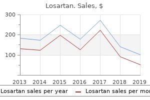 order 25mg losartan free shipping