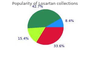 purchase losartan us