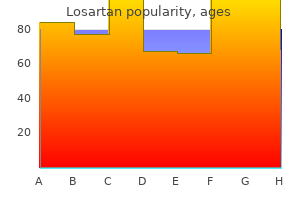 order losartan with a visa