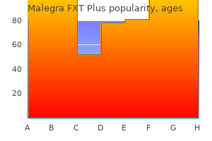 buy discount malegra fxt plus 160mg online