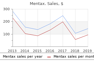 purchase mentax 15 gm free shipping