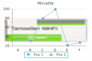 buy discount mircette