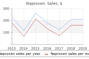 purchase 250 mg naproxen otc