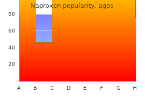 buy generic naproxen 500 mg online