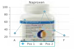cheap 500 mg naproxen mastercard