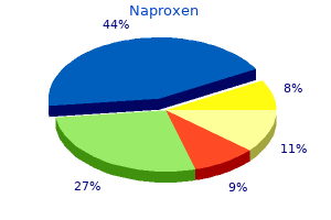 buy line naproxen