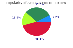 discount actoplus met 500mg otc