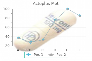 cheap actoplus met 500mg