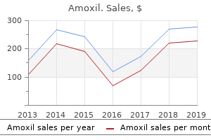 buy discount amoxil 500mg on-line