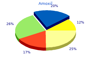 buy amoxil 650 mg low cost