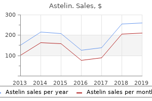 cheap 10ml astelin