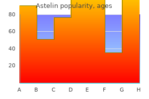 buy astelin 10ml otc