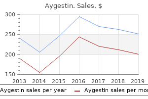 buy aygestin 5 mg online