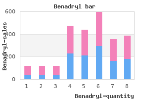 discount benadryl 25 mg line