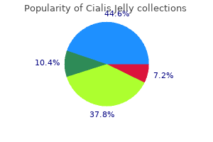 buy cialis jelly without prescription