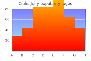 buy cialis jelly discount
