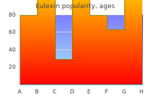 eulexin 250mg generic