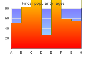 order fincar with a mastercard