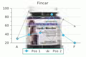order genuine fincar on line