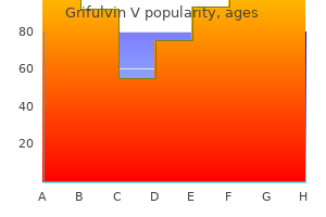grifulvin v 250mg with mastercard