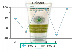 orlistat 60 mg generic