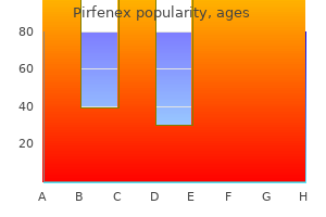 buy generic pirfenex online