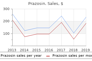 buy prazosin overnight
