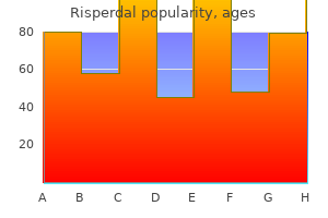buy 3 mg risperdal with mastercard