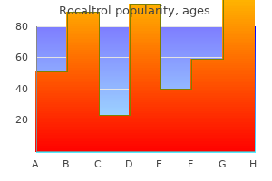 rocaltrol 0.25 mcg for sale