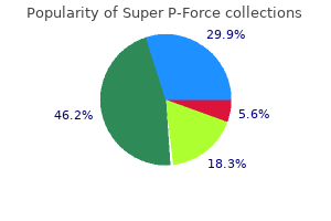 super p-force 160mg with mastercard