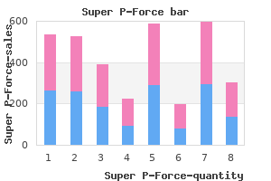 proven super p-force 160mg