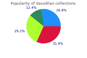 generic vasodilan 20mg