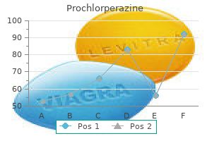 purchase prochlorperazine 5 mg without prescription
