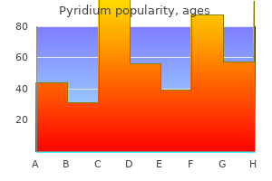 order 200 mg pyridium free shipping