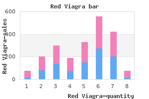 buy red viagra master card