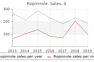 purchase ropinirole 0.5 mg with visa