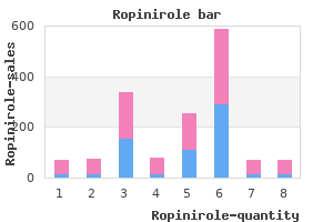 0.25mg ropinirole for sale