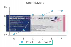 buy secnidazole 500mg fast delivery