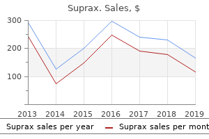 suprax 200mg lowest price