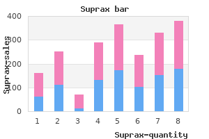 order suprax cheap