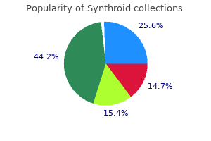 purchase synthroid 125 mcg