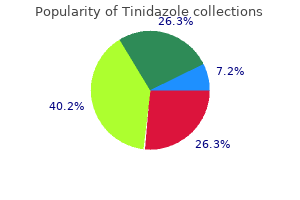 order tinidazole 500 mg