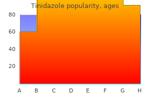 cheap 500 mg tinidazole otc