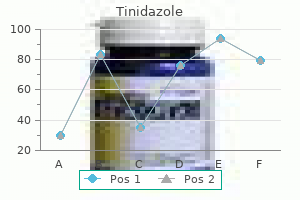discount tinidazole 300 mg with amex