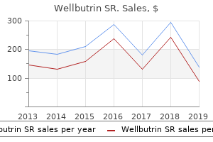cheapest wellbutrin sr