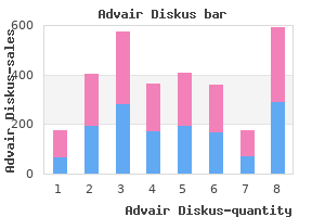 order advair diskus