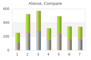purchase alesse