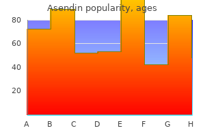 order cheap asendin online