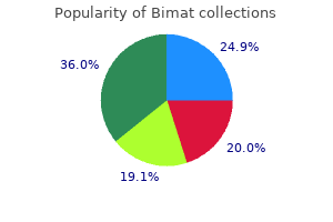 order bimat australia