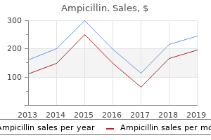 best 250mg ampicillin